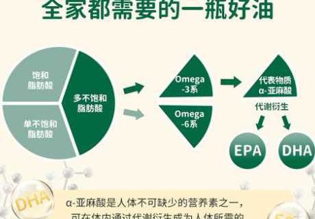 亚麻籽油的功效与作用