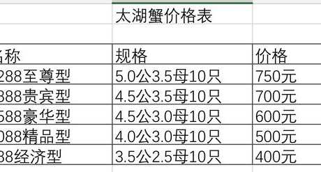 太湖蟹_太湖蟹多少钱一斤