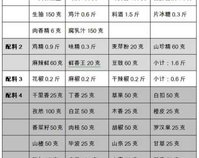 涮羊肉调料_涮羊肉调料配方