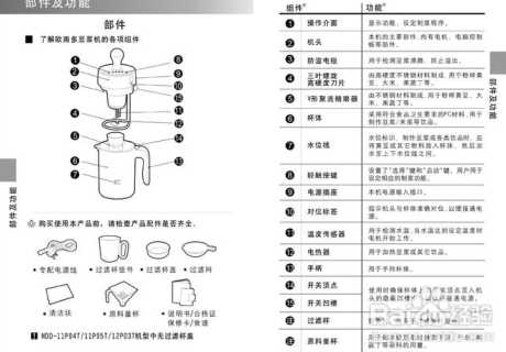 九阳豆浆机的做法