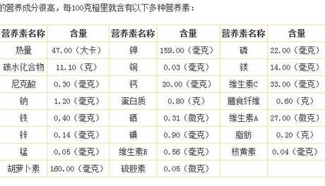 桔子的营养价值