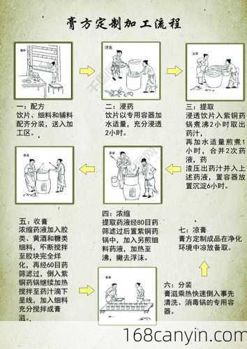 红糖姜膏的熬制步骤