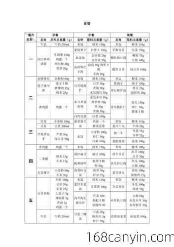 健康食谱_健康食谱一日三餐计划表