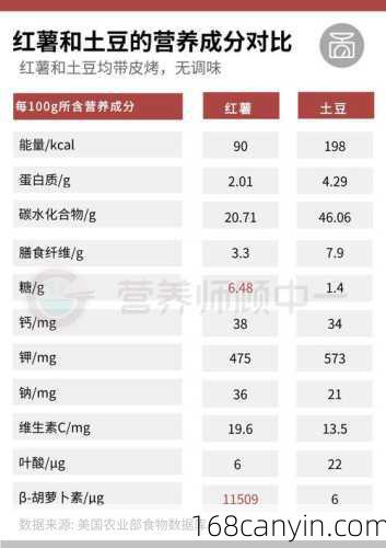 红薯的营养价值