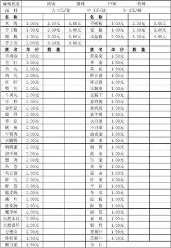 麻辣烫材料_麻辣烫材料配菜清单