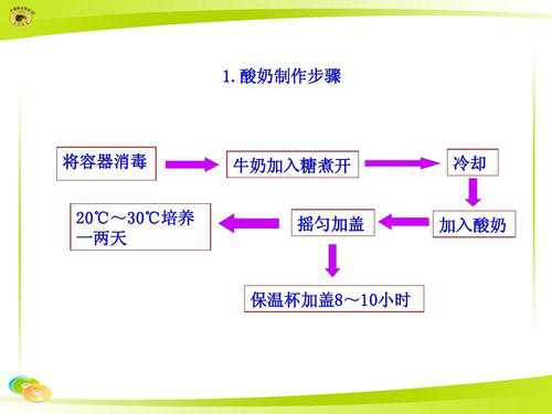 酸奶的制作方法_酸奶的制作方法 家庭版