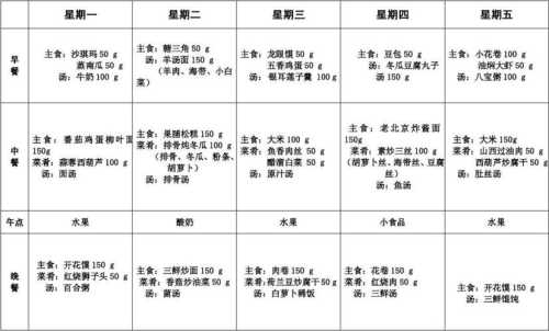 冬季食谱_冬季食谱大全菜单一周