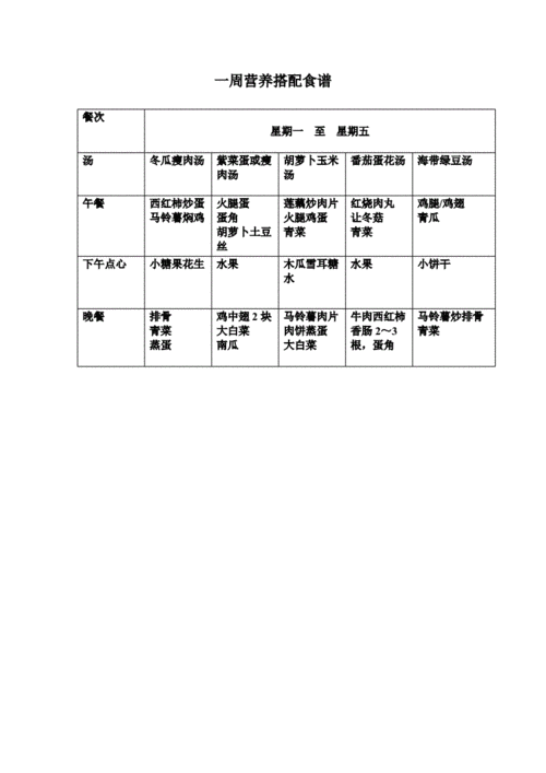 营养食谱_营养食谱一日三餐搭配表