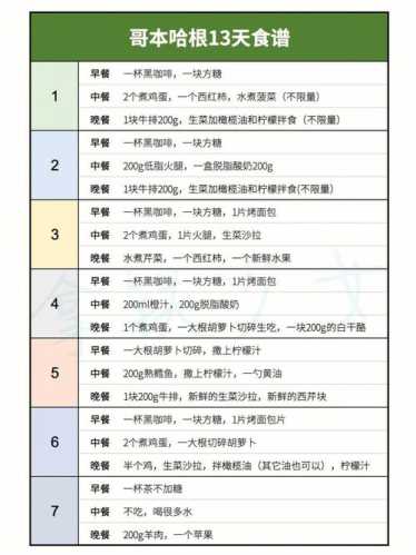 哥本哈根食谱_哥本哈根食谱13天