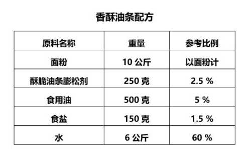 油条配方比例_油条配方比例为