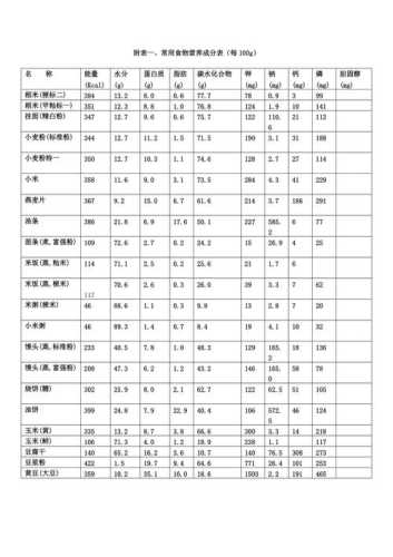 食物营养_食物营养成分查询