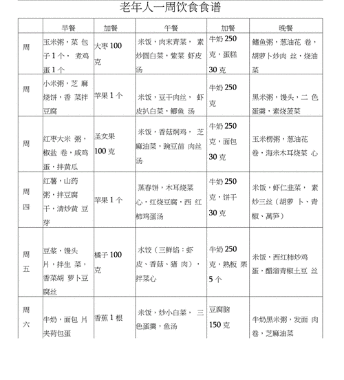 食疗菜谱_食疗菜谱大全