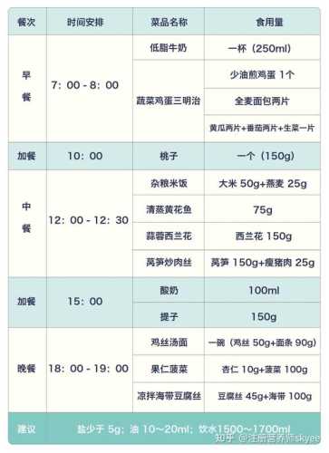 高血压食谱_高血压食谱三餐大全