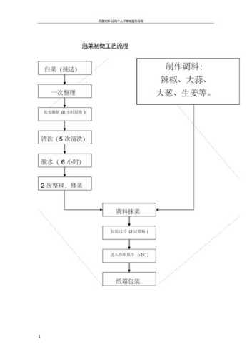 泡菜制作_泡菜制作方法步骤