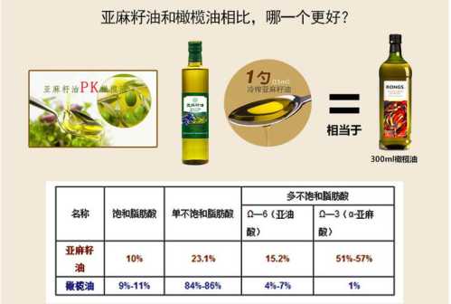 冷榨亚麻籽油_冷榨亚麻籽油的食用方法及功效