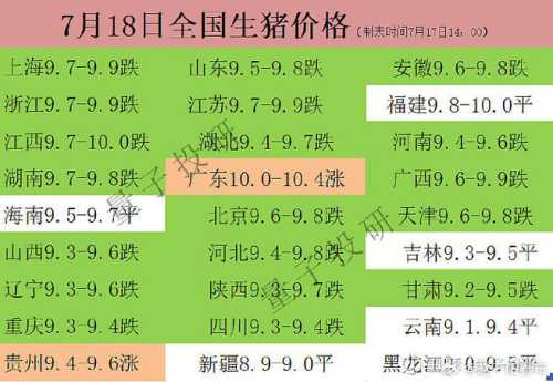 猪肉_猪肉价格最新行情