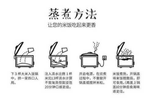 蒸大米饭的做法_微波炉蒸大米饭的做法