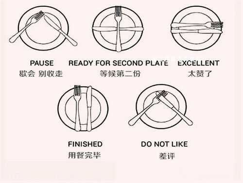 西餐_西餐刀叉拿法