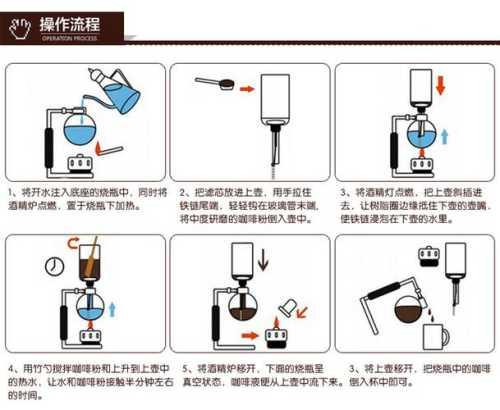 虹吸壶煮咖啡步骤