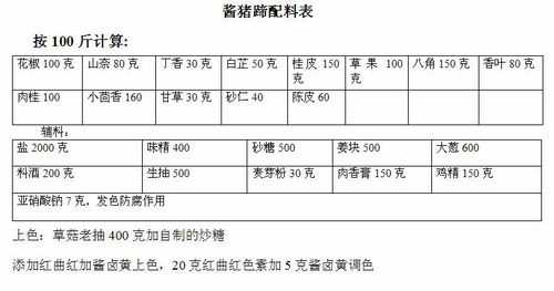 卤猪脚的做法及配料