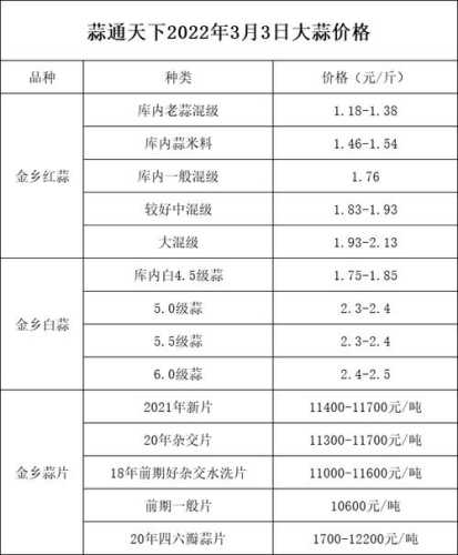 苍山大蒜_苍山大蒜价格最新行情