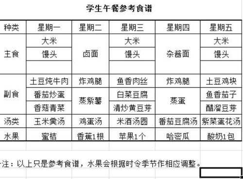 一周带饭午饭便当菜谱