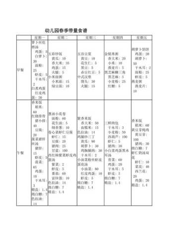 春季幼儿园食谱