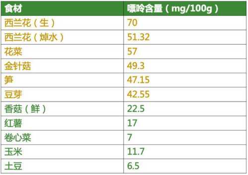 花椰菜_花椰菜嘌呤