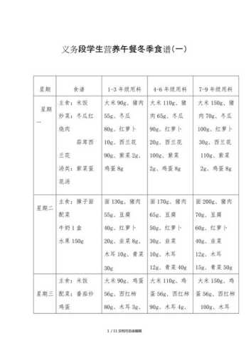 冬天食谱大全_冬天食谱大全100种